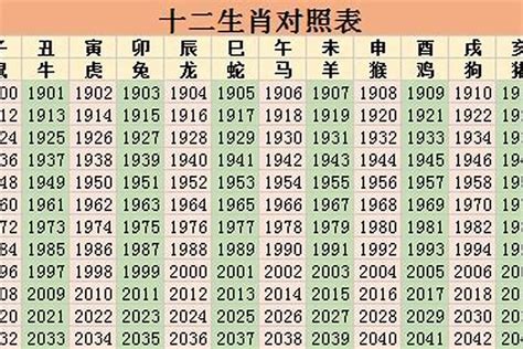 1967年生肖幾歲|1967年属什么生肖